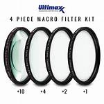 How Good Are Macro Filters?