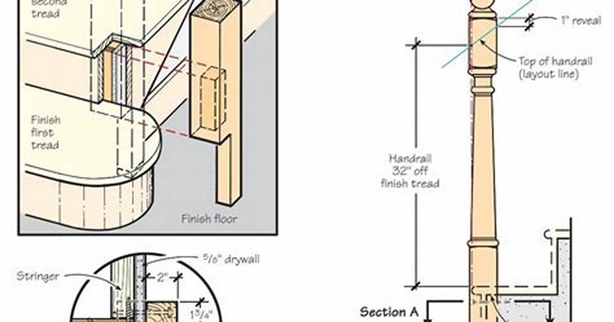 How High Should a Newel Post Be