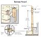 How High Should a Newel Post Be?