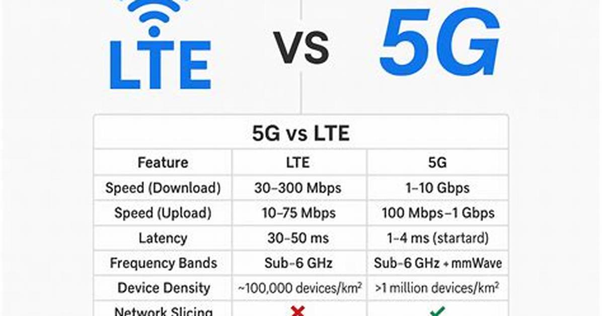 How Is 5G Different from Lte?