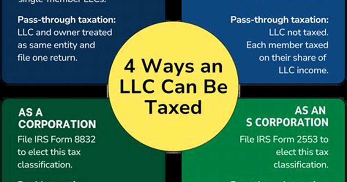 How Is a Llc Taxed in the Irs?