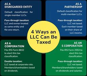How Is a Llc Taxed in the Irs?