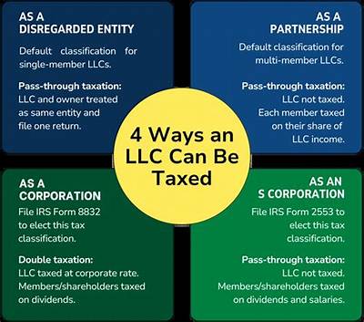 How Is a Llc Taxed in the Irs?