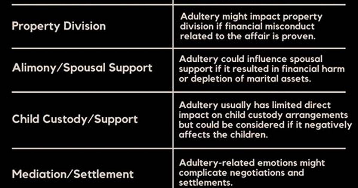 How Is Adultery Grounds for Divorce?