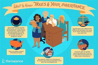 How Is an Inheritance Reported on an Income Tax Return?
