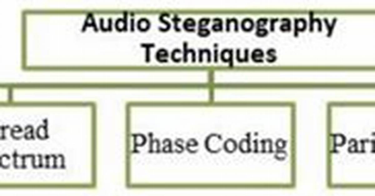 How Is Audio Steganography Implemented?