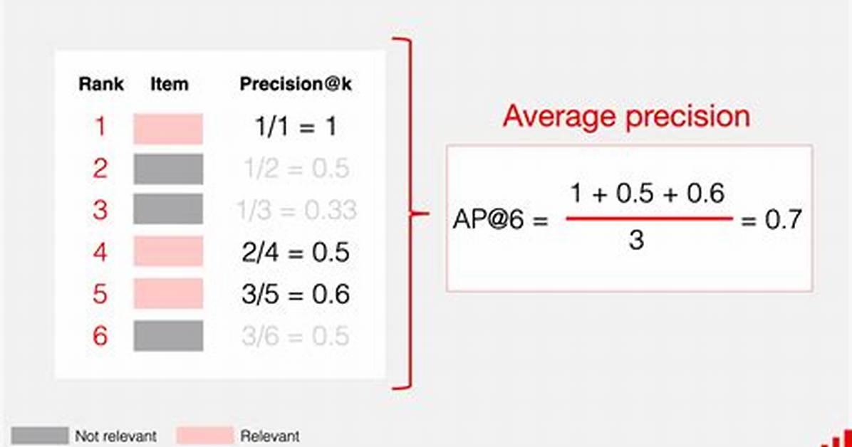 How Is Average Rank Calculated?