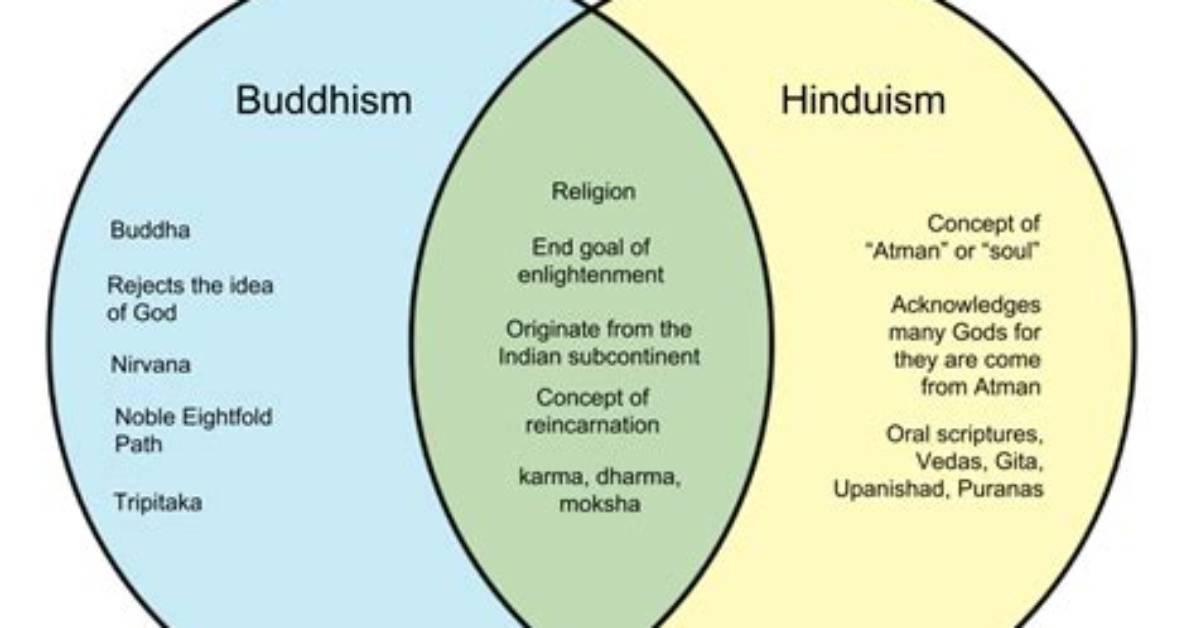 How Is Buddhism and Hinduism Alike