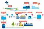How Is City Water Treated