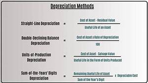 How Is Depreciation Calculated for the First Year?