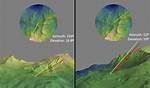 How Is Elevation Determined - Lisbd-Net. Com