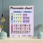 How Is English Orthography Different from Phonemic Alphabet?