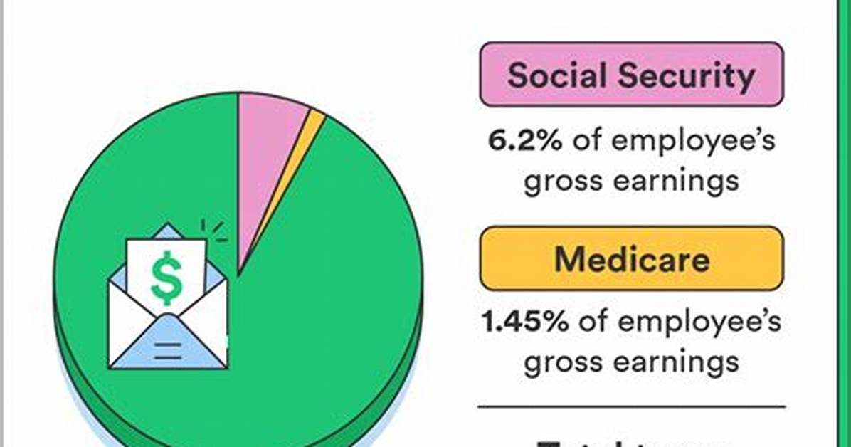 How Is Fica Calculated?