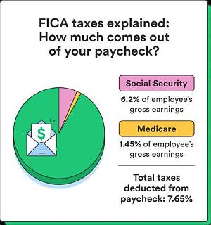 How Is Fica Calculated?