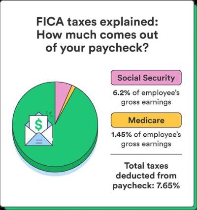 How Is Fica Calculated?