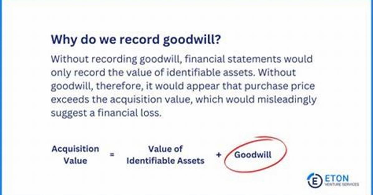 How Is Goodwill Capitalized?