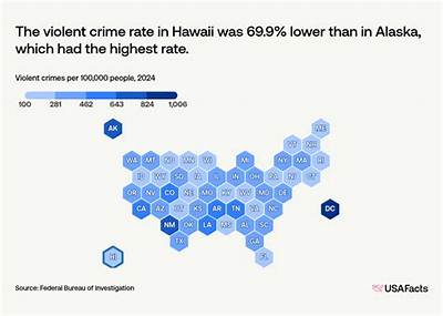 How Is Hawaii Crime?