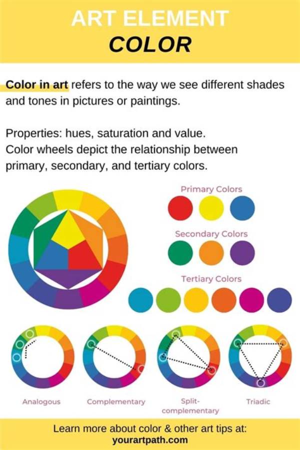 How Is Hue Used in Art?