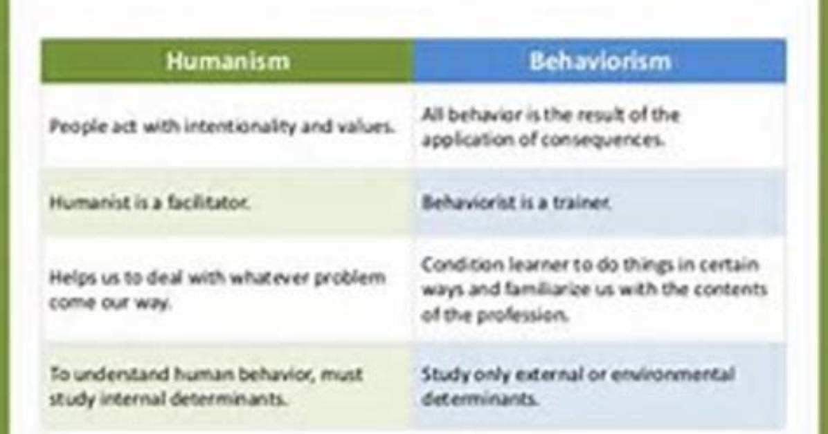 How Is Humanistic Theory Different from Behaviorism?
