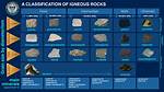 How Is Igneous Rock Classified
