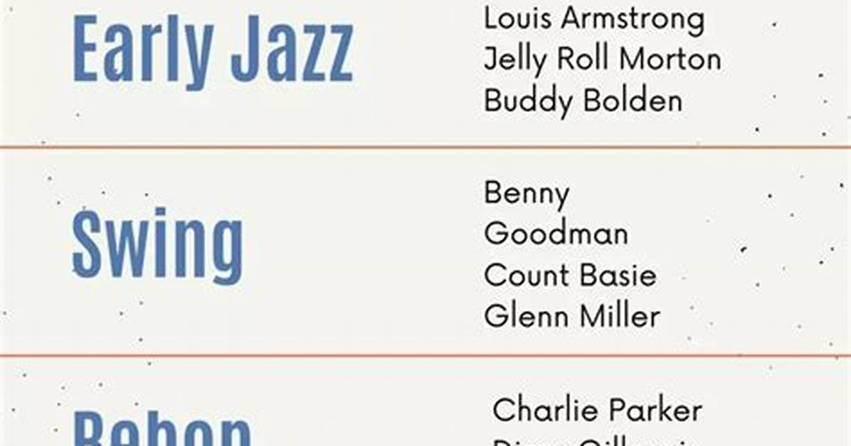 How Is Jazz Different from Other Music?