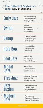 How Is Jazz Different from Other Music?