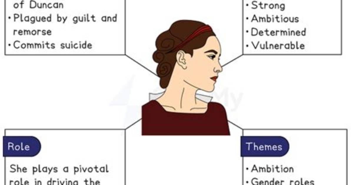 How Is Lady Macbeth Presented as a Powerful Woman?
