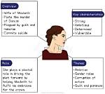 How Is Lady Macbeth Presented as a Powerful Woman?