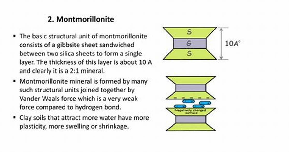 How Is Montmorillonite Formed?