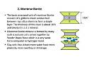 How Is Montmorillonite Formed?