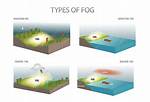 How Is Radiation Fog Different from Advection Fog?