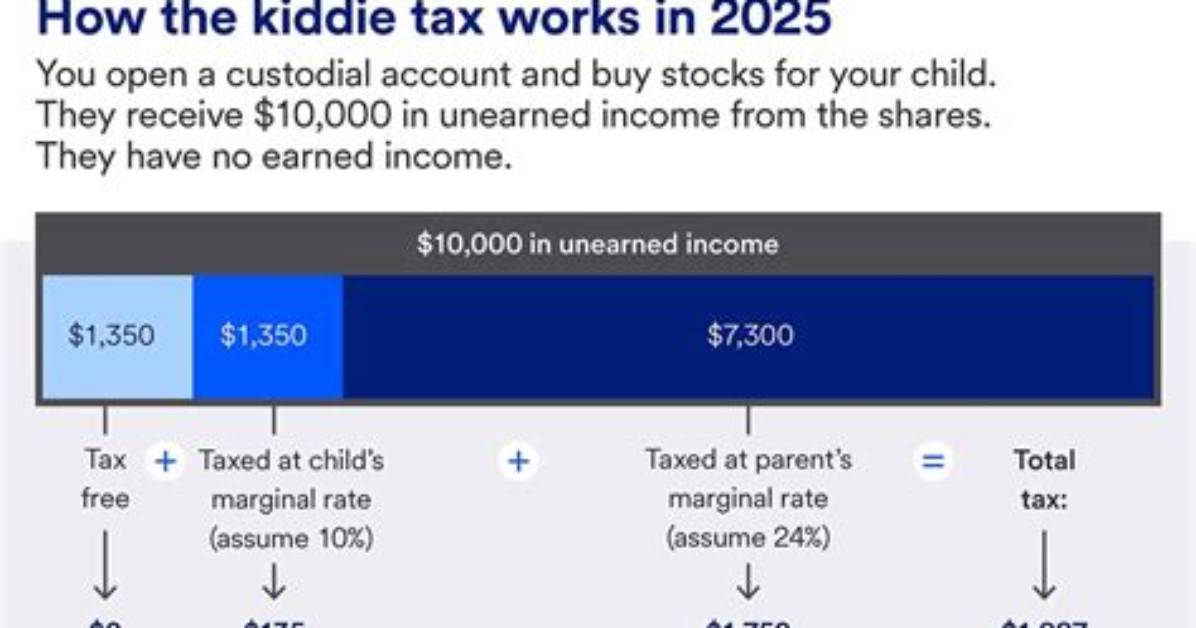 How Is the Kiddie Tax Calculated for 2019?