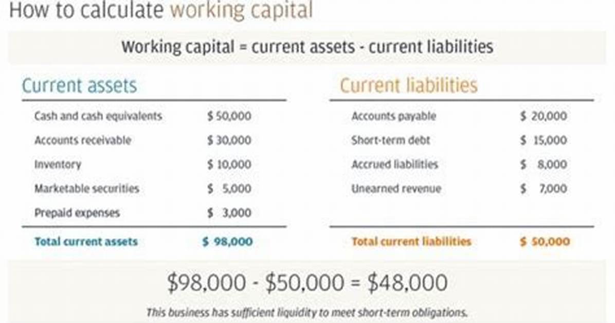 How Is Working Interest Calculated?
