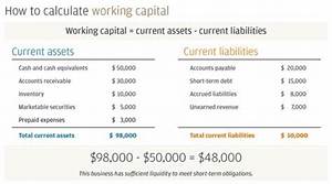 How Is Working Interest Calculated?