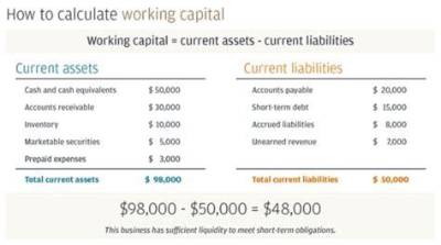 How Is Working Interest Calculated?