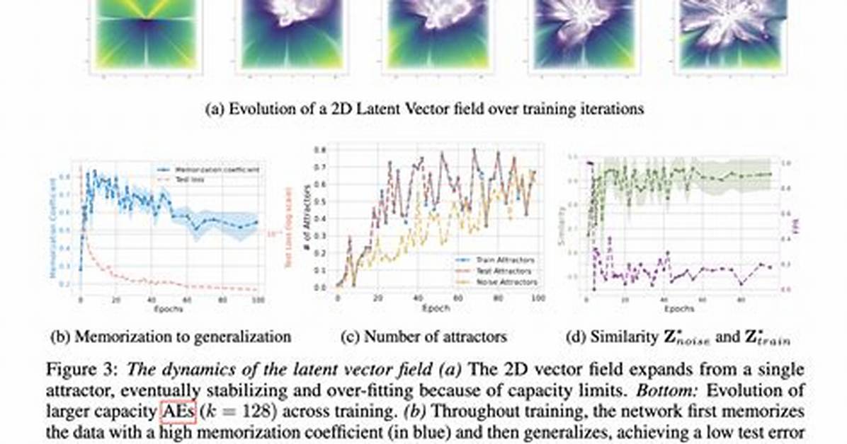 How Latent Image Is Produce?