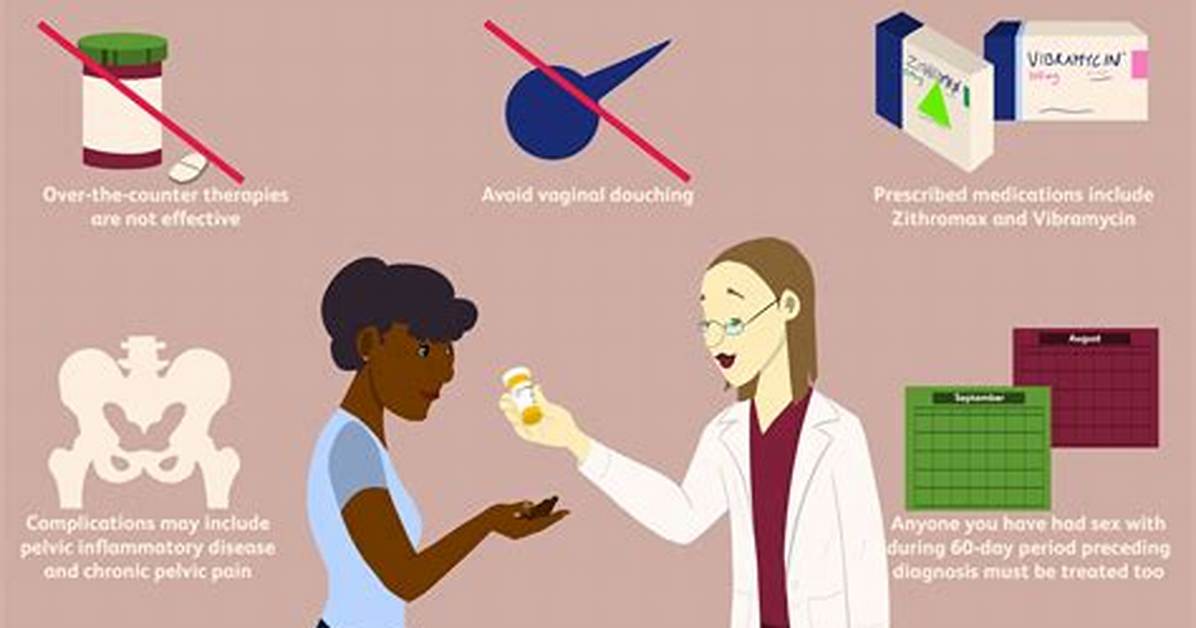How Long After Chlamydia Treatment Can I Get Tested Again?