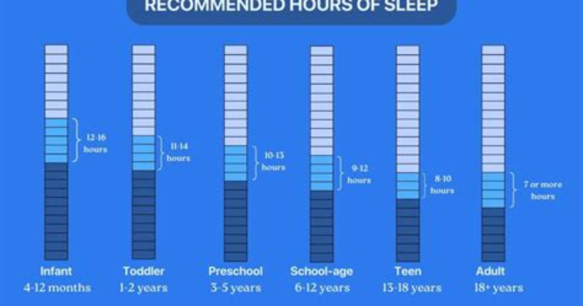 How Long Are You Put to Sleep for an Endoscopy?