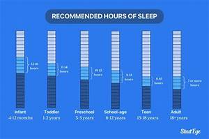 How Long Are You Put to Sleep for an Endoscopy?