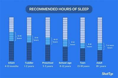 How Long Are You Put to Sleep for an Endoscopy?