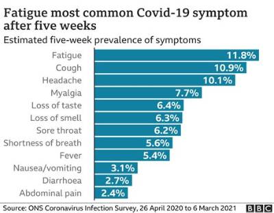 How Long Are You Weak After Covid?