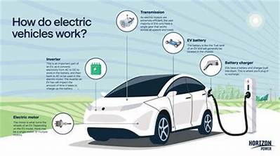 How Long Before Electric Cars Are Affordable?