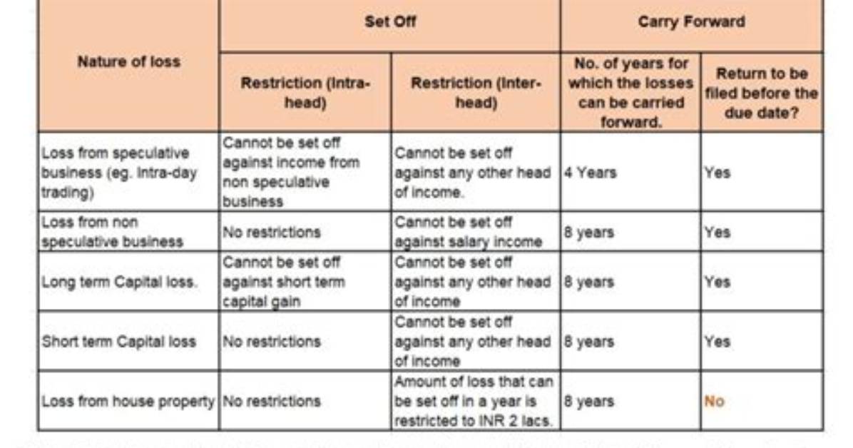 How Long Can Losses Be Carried Forward for Cgt?