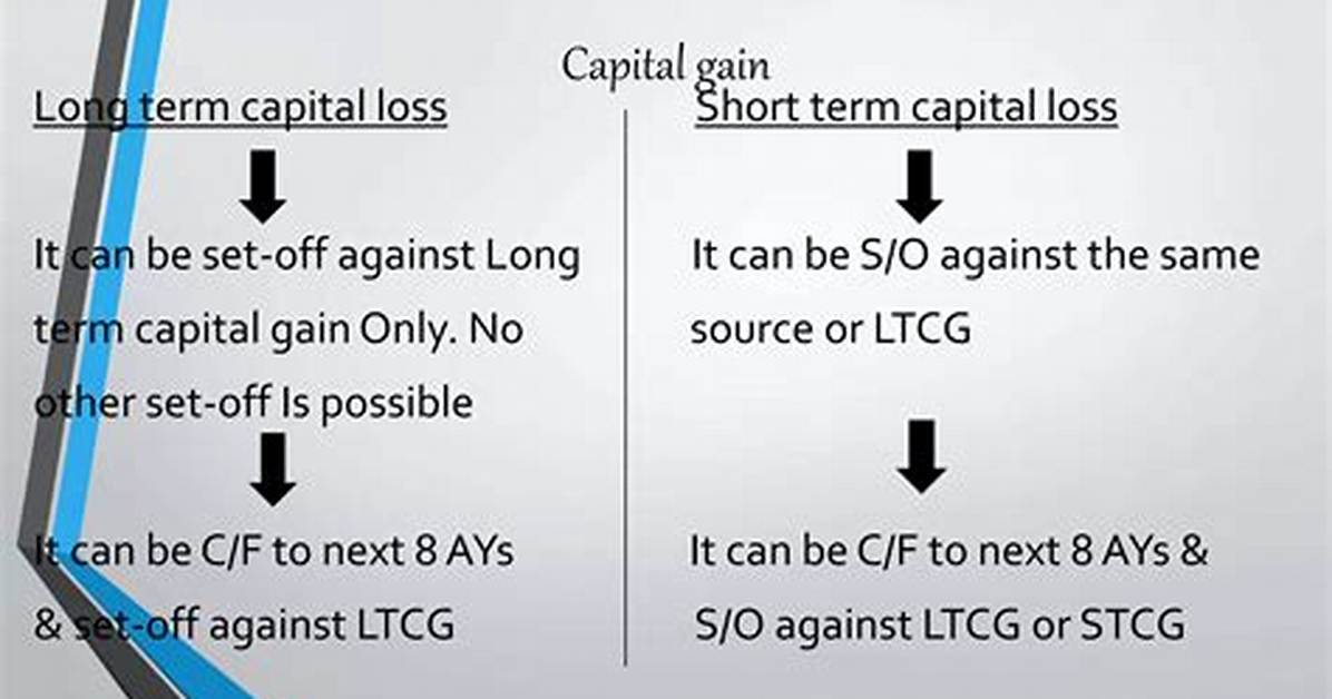 How Long Can Ltcg Loss Be Carried Forward?