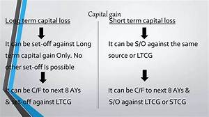 How Long Can Ltcg Loss Be Carried Forward?