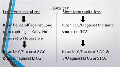 How Long Can Ltcg Loss Be Carried Forward?