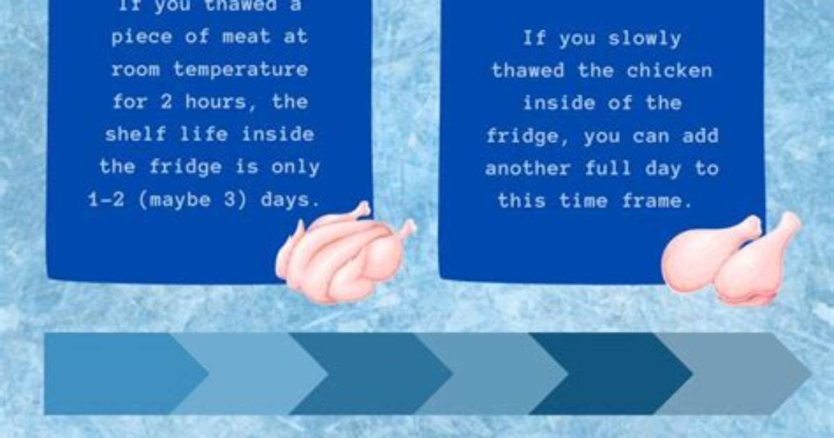 How Long Can Thawed Packaged Chicken Stay in the Fridge?