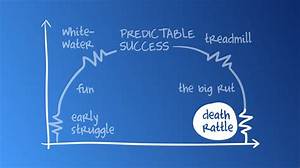 How Long Do Death Rattles Last?
