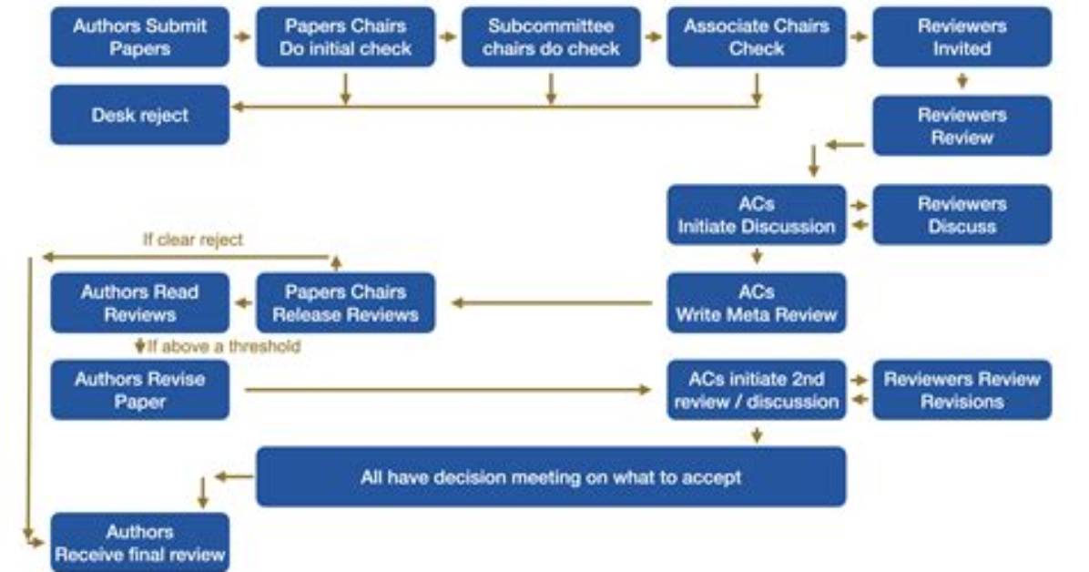 How Long Do I Have to Resubmit My Rejected State Return?