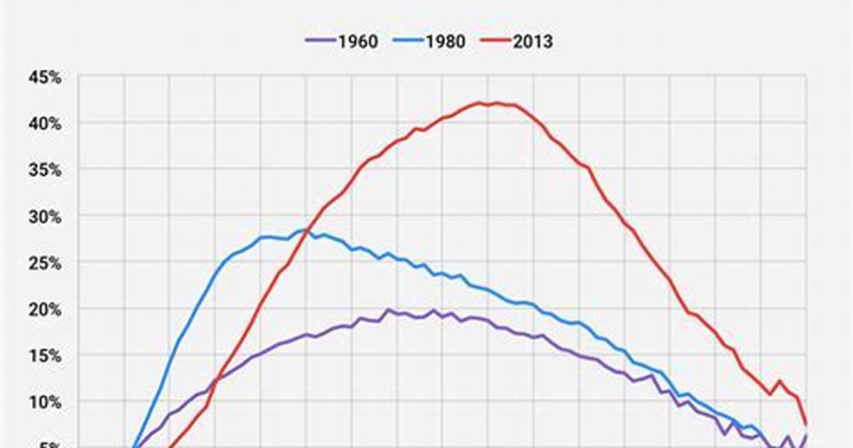 How Long Do Second Marriages Last Before Divorce?